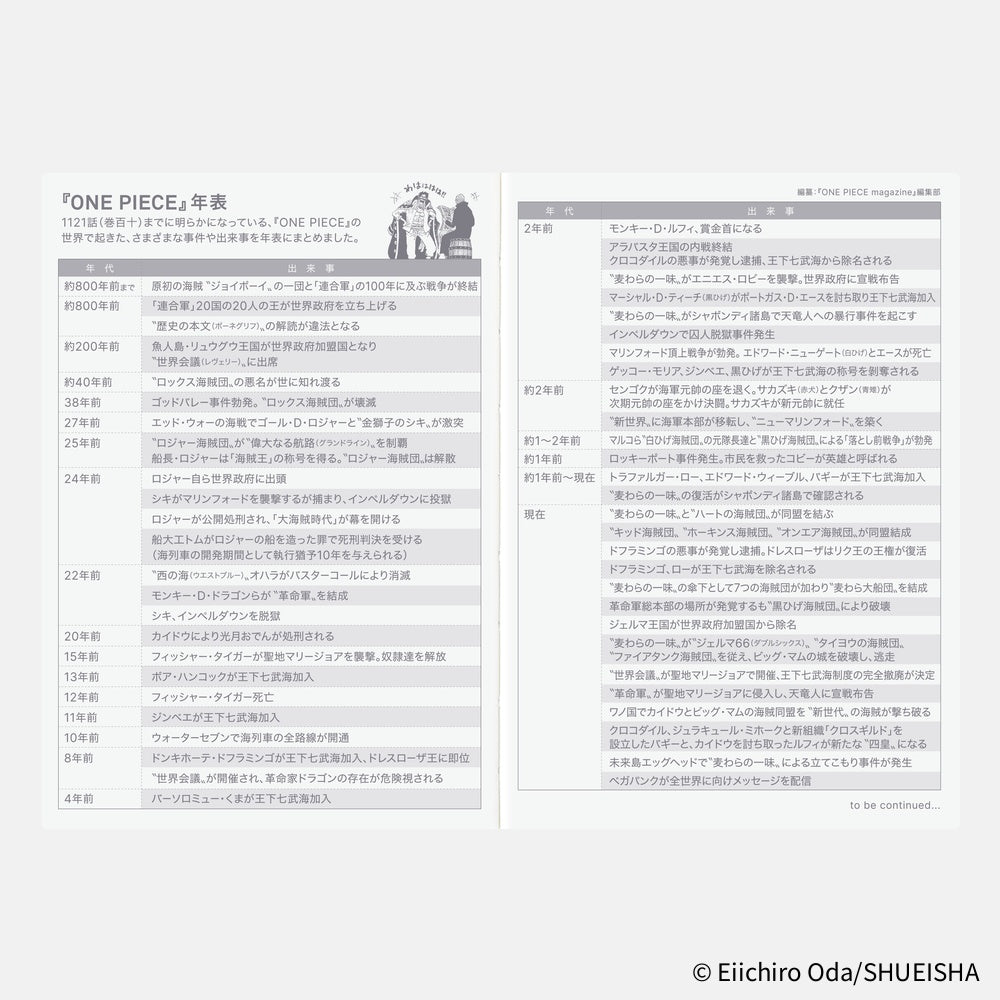 2026 Hobonichi Techo Original Book Japanese A6: One Piece Edition